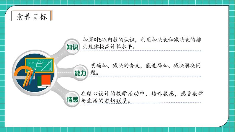 （新教材备课）人教版数学一年级上册-1.10  整理和复习（课件+教案+学案+作业）04