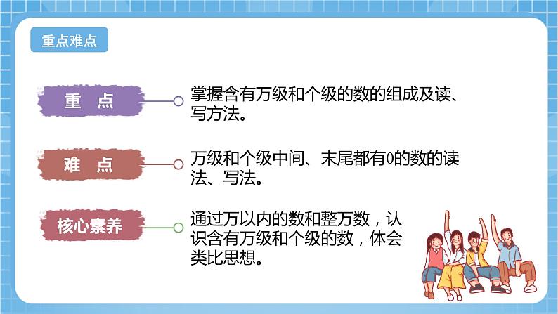 苏教版数学四年级下册2.2《认识含有万级和个级的数》课件+教案+分层作业+学习任务单03