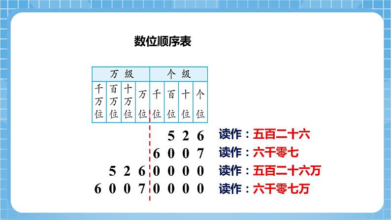 苏教版数学四年级下册2.2《认识含有万级和个级的数》课件+教案+分层作业+学习任务单05