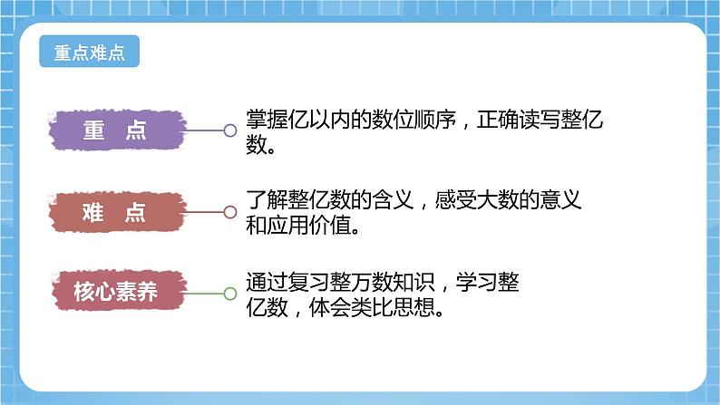 苏教版数学四年级下册2.3《认识整亿数》课件+教案+分层作业+学习任务单03