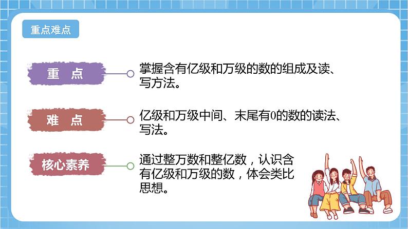 苏教版数学四年级下册2.4《认识含有亿级和万级的数》课件+教案+分层作业+学习任务单03