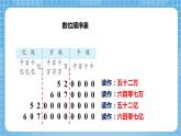 蘇教版數(shù)學(xué)四年級下冊2.4《認(rèn)識含有億級和萬級的數(shù)》課件+教案+分層作業(yè)+學(xué)習(xí)任務(wù)單