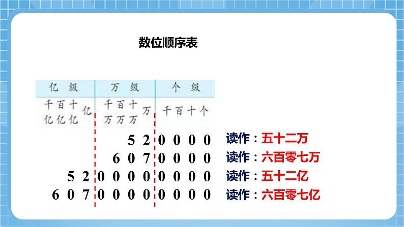 苏教版数学四年级下册2.4《认识含有亿级和万级的数》课件+教案+分层作业+学习任务单05