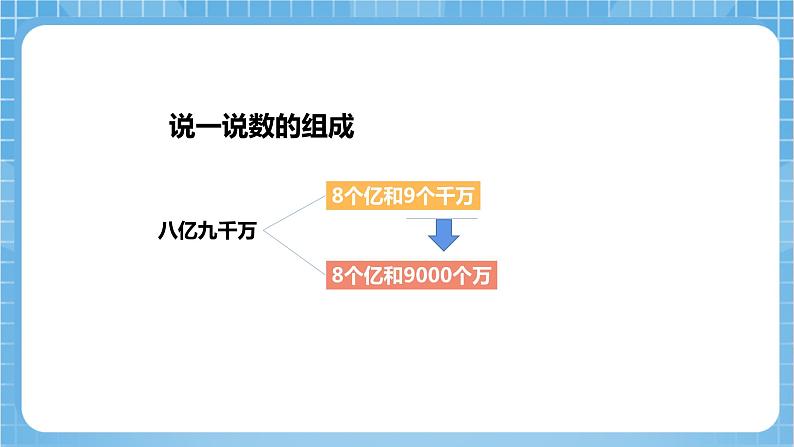 苏教版数学四年级下册2.4《认识含有亿级和万级的数》课件+教案+分层作业+学习任务单08