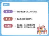 蘇教版數(shù)學(xué)四年級下冊2.5《多位數(shù)的大小比較和改寫》課件+教案+分層作業(yè)+學(xué)習(xí)任務(wù)單
