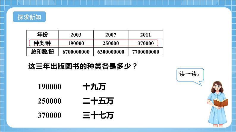 苏教版数学四年级下册2.5《多位数的大小比较和改写》课件+教案+分层作业+学习任务单08