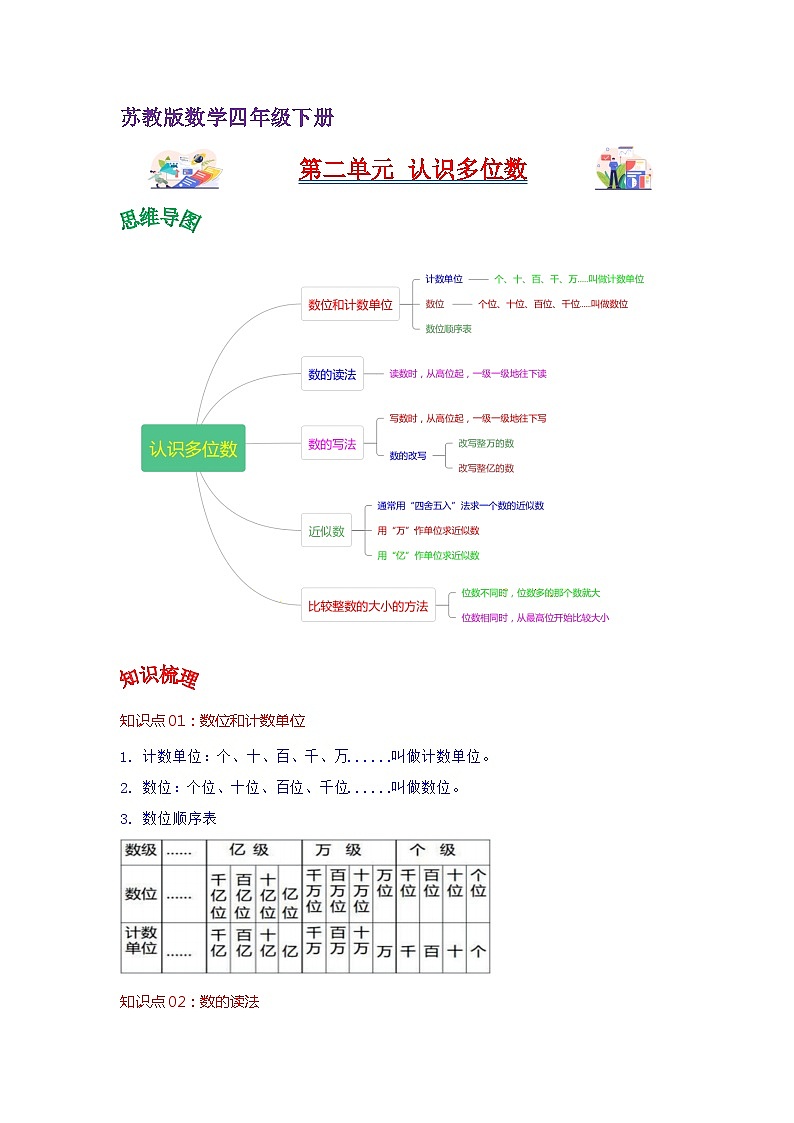 苏教版数学四年级下册第二单元 《认识多位数》试卷（单元解读+教师版 +学生版）01