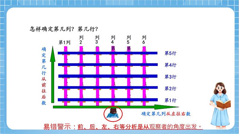 苏教版数学四年级下册8.1《确定位置》课件+教案+分层作业+学习任务单08