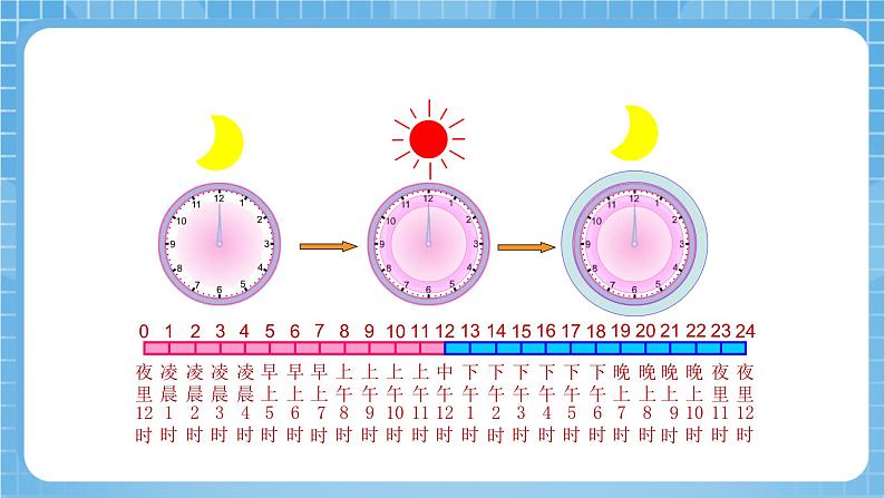 苏教版数学三年级下册5.3《24时记时法》课件+教案+分层练习+任务清单06