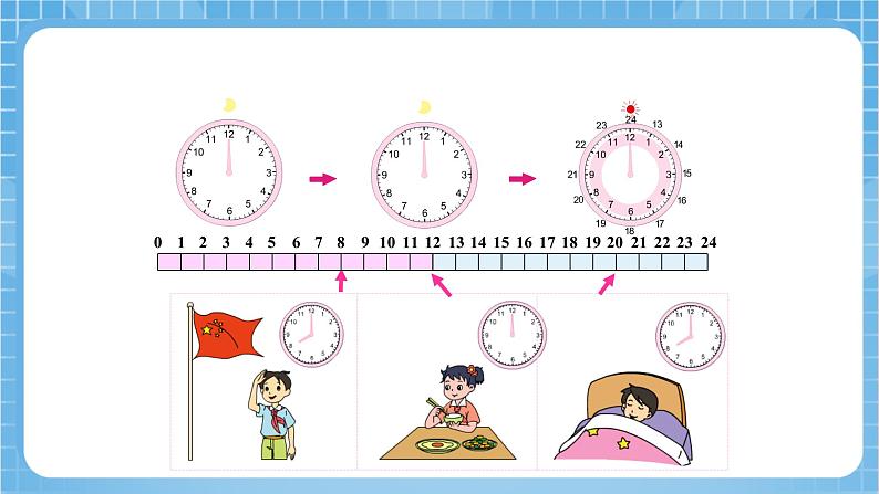 苏教版数学三年级下册5.3《24时记时法》课件+教案+分层练习+任务清单07