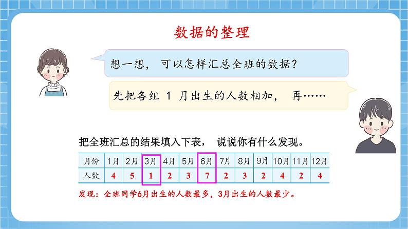 苏教版数学三年级下册9.1《数据的收集和整理》课件+教案+分层练习+任务清单08