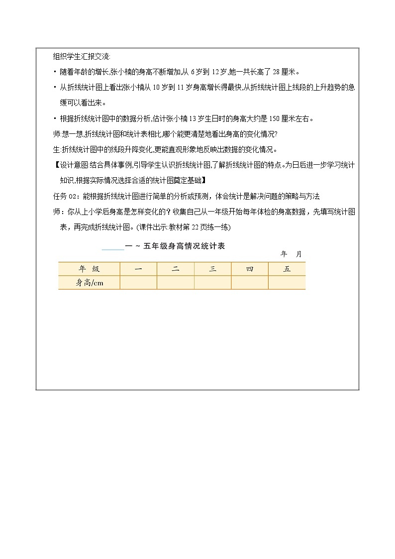 苏教版数学五年级下册2.1《单式折线统计图》课件+教案+分层作业+学习任务单03