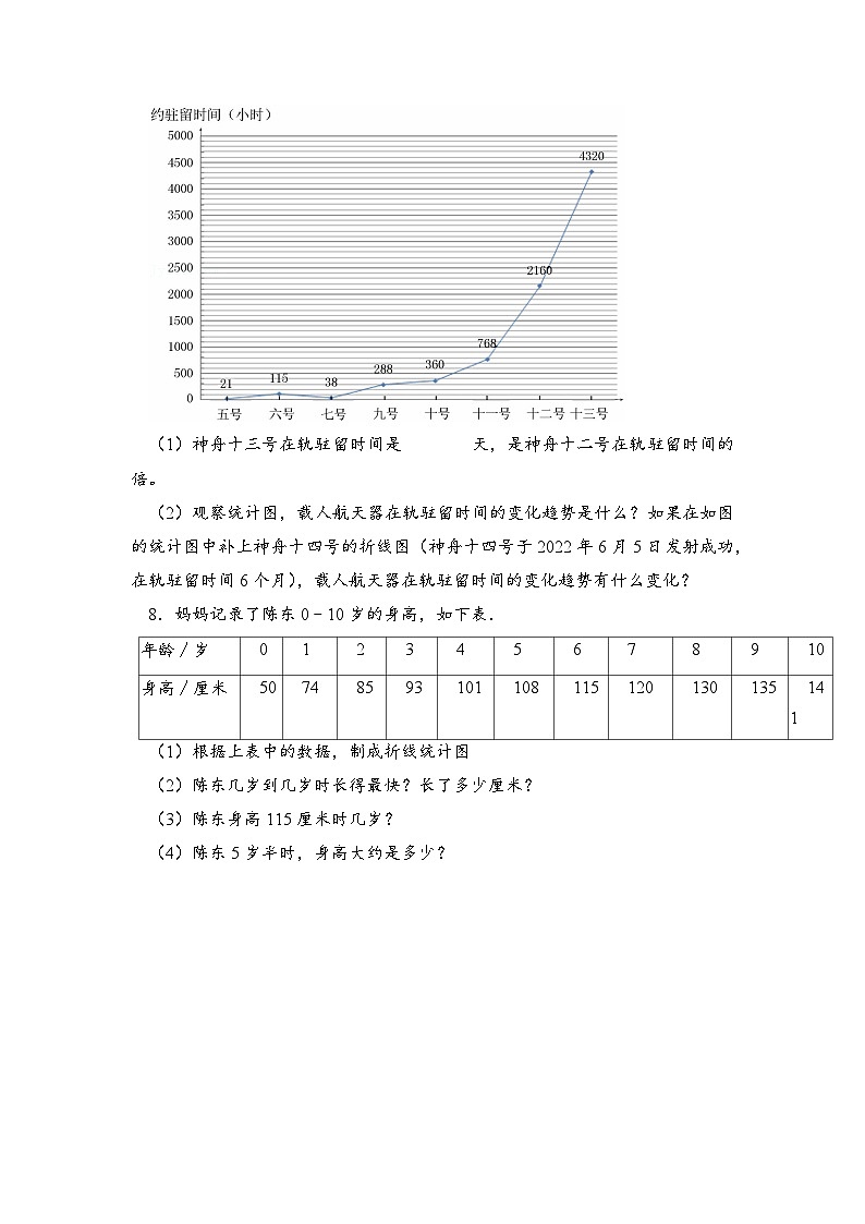 苏教版数学五年级下册2.1《单式折线统计图》课件+教案+分层作业+学习任务单03