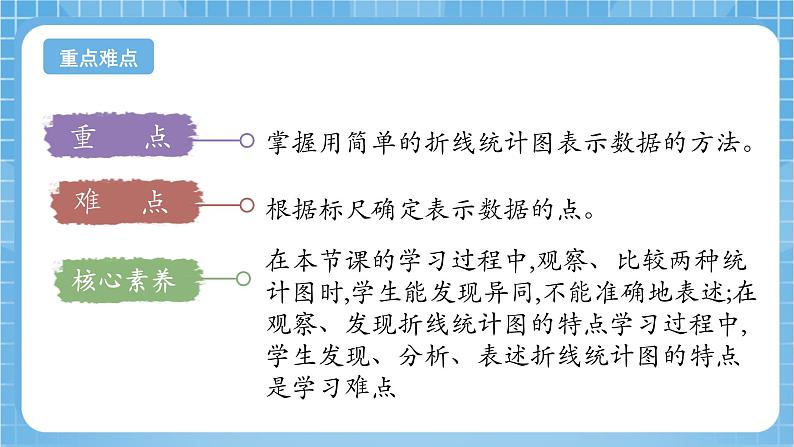 苏教版数学五年级下册2.1《单式折线统计图》课件+教案+分层作业+学习任务单03