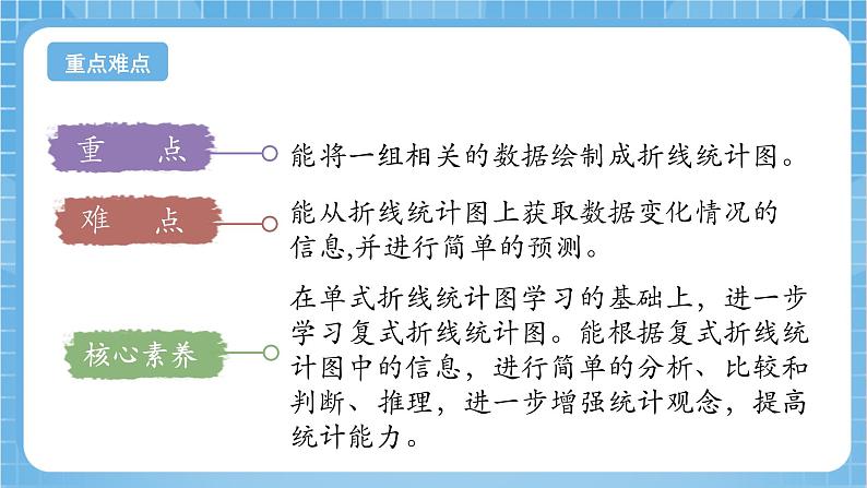 苏教版数学五年级下册2.2《复式折线统计图》课件+教案+分层作业+学习任务单03