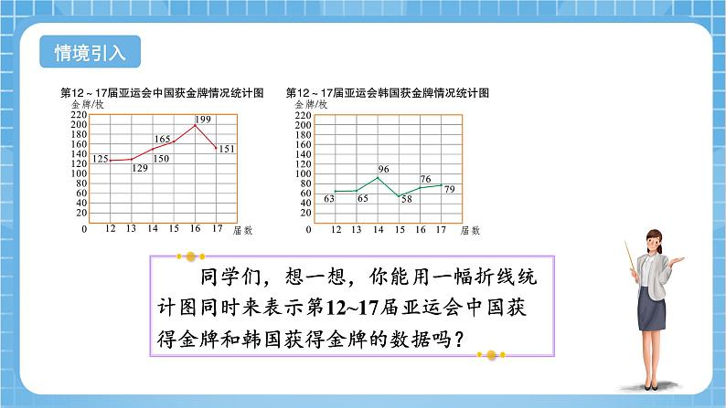 苏教版数学五年级下册2.2《复式折线统计图》课件+教案+分层作业+学习任务单04