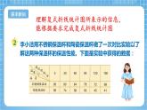 苏教版数学五年级下册2.2《复式折线统计图》课件+教案+分层作业+学习任务单