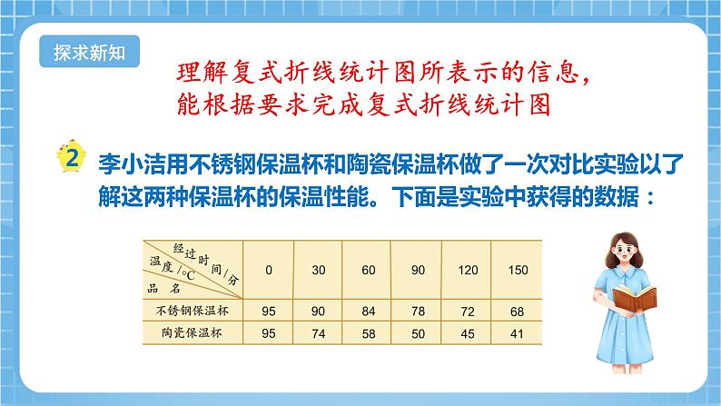 苏教版数学五年级下册2.2《复式折线统计图》课件+教案+分层作业+学习任务单05