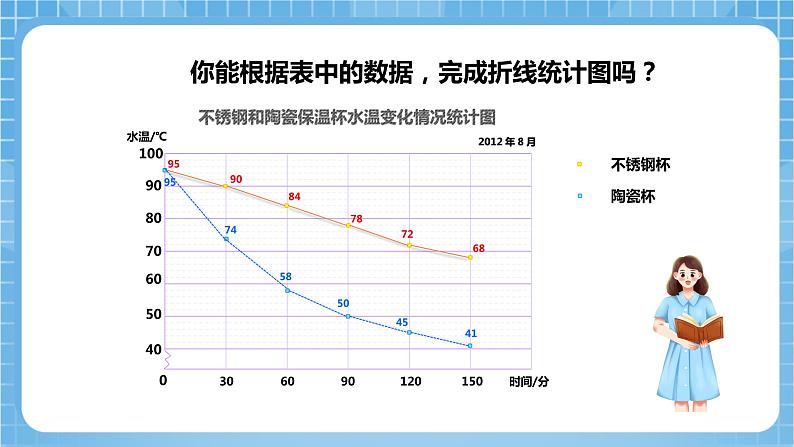 苏教版数学五年级下册2.2《复式折线统计图》课件+教案+分层作业+学习任务单06