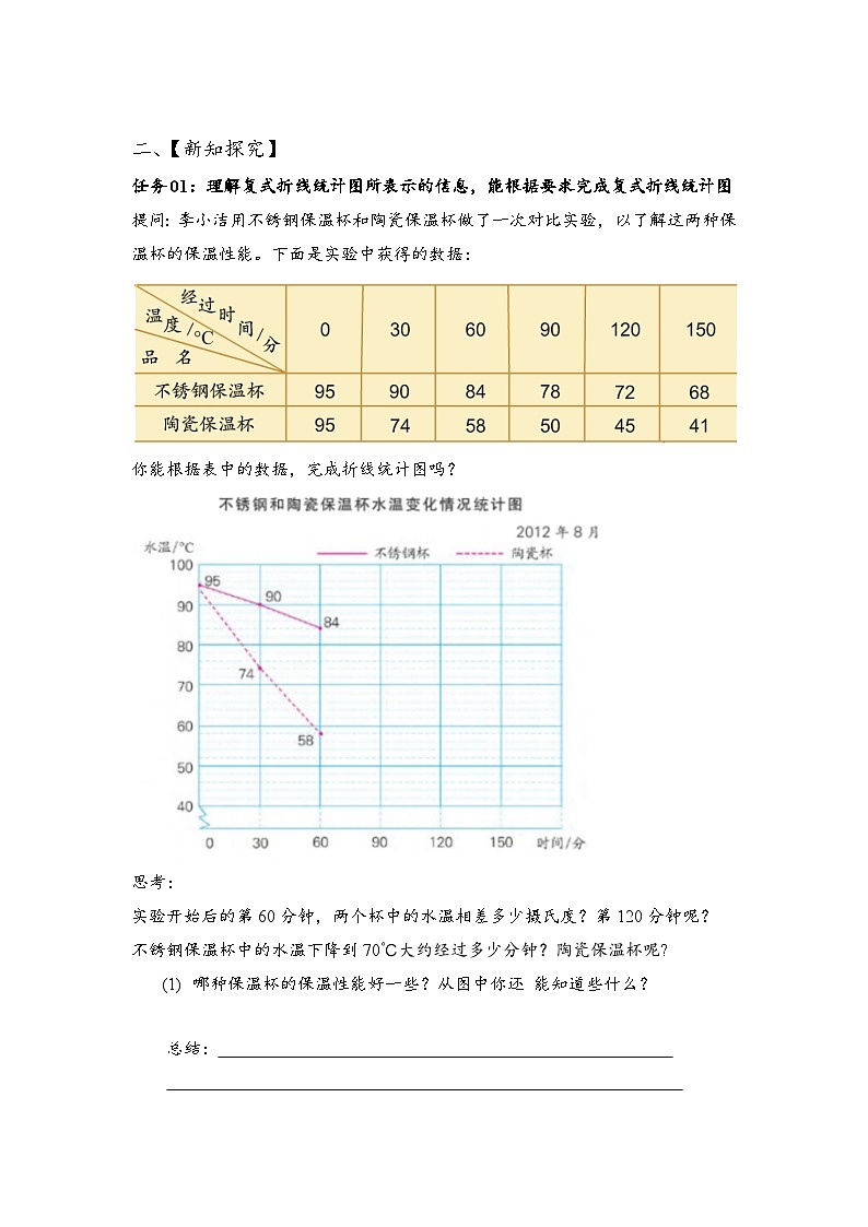 苏教版数学五年级下册2.2《复式折线统计图》课件+教案+分层作业+学习任务单02