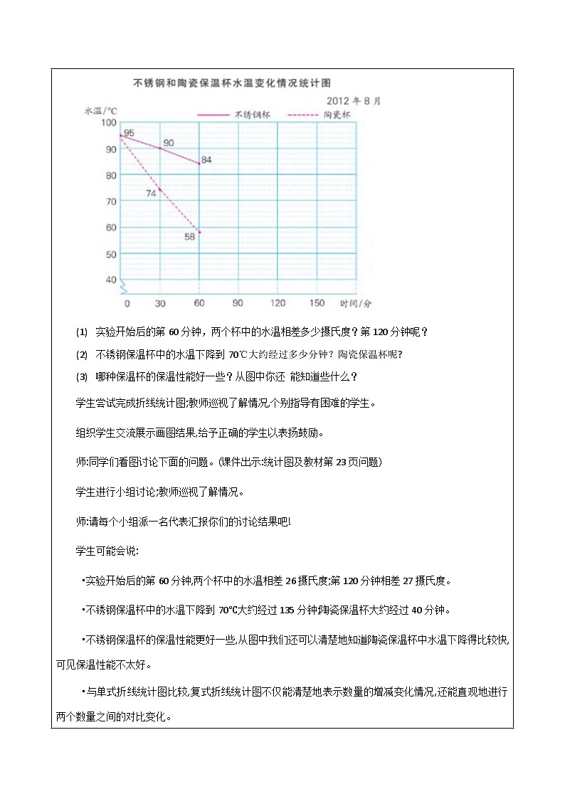 苏教版数学五年级下册2.2《复式折线统计图》课件+教案+分层作业+学习任务单03