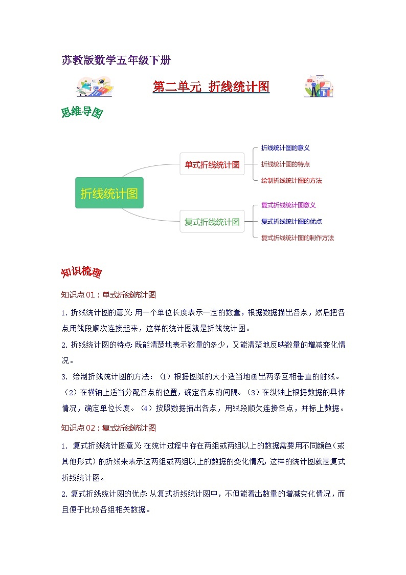 苏教版数学五年级下册第二单元 《 折线统计图》试卷（单元解读+教师版 +学生版）01