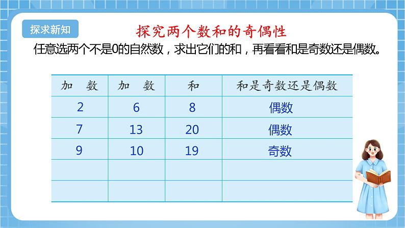 苏教版数学五年级下册3.8《和与积的奇偶性》课件+教案+分层作业+学习任务单07