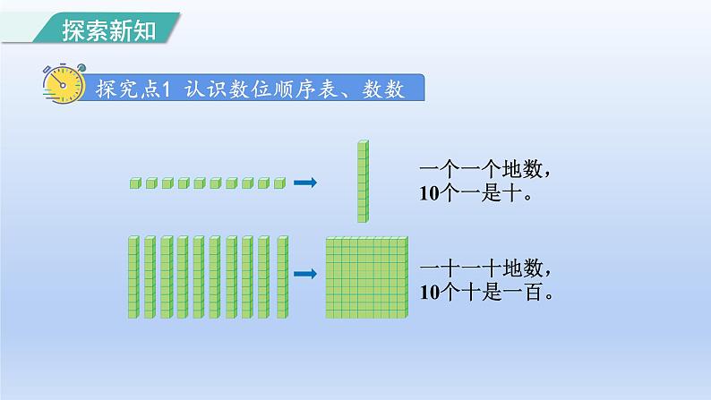 2024二年级数学下册7万以内数的认识4 10000以内数的认识和组成课件（人教版）第3页