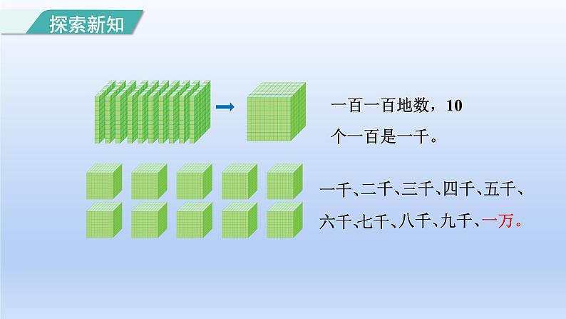 2024二年级数学下册7万以内数的认识4 10000以内数的认识和组成课件（人教版）第4页