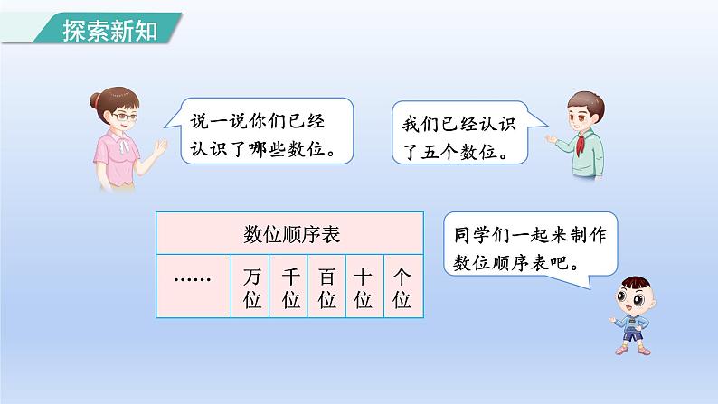 2024二年级数学下册7万以内数的认识4 10000以内数的认识和组成课件（人教版）第6页