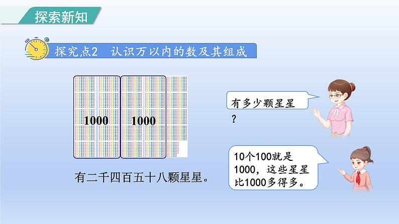 2024二年级数学下册7万以内数的认识4 10000以内数的认识和组成课件（人教版）第8页