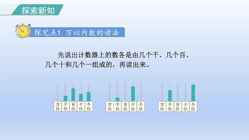 2024二年级数学下册7万以内数的认识5万以内数的读法和写法课件（人教版）第3页