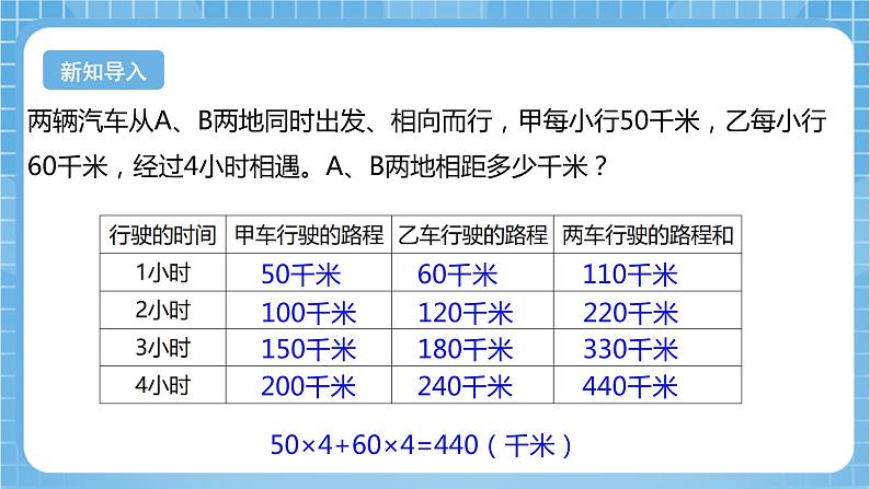 【核心素养】北京版数学四下5.2《相遇问题（二）》课件第4页