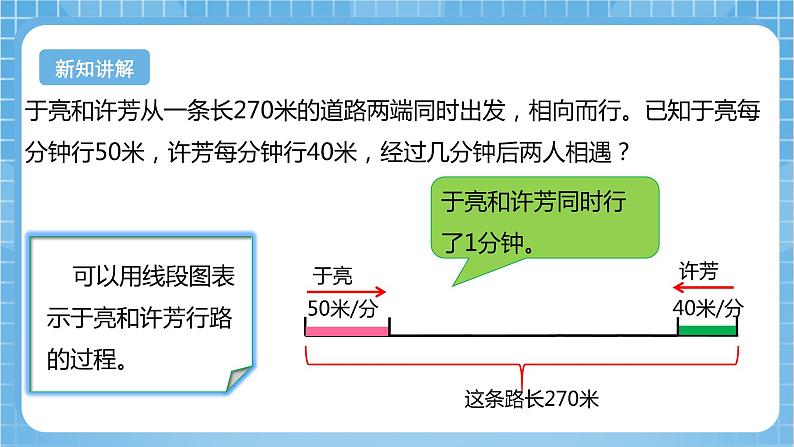 【核心素养】北京版数学四下5.2《相遇问题（二）》课件第7页