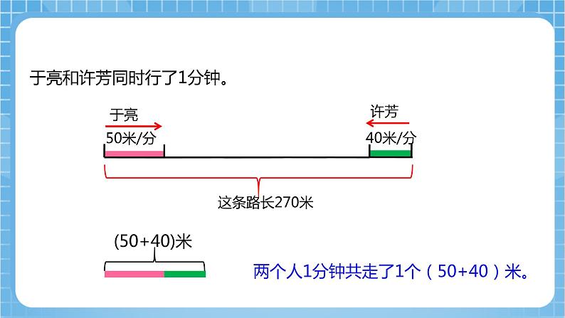 【核心素养】北京版数学四下5.2《相遇问题（二）》课件+教案+分层作业08