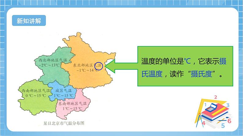 【核心素养】北京版数学四下6.1《负数的认识》课件+教案+分层作业06