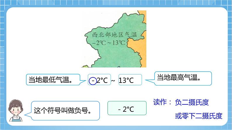 【核心素养】北京版数学四下6.1《负数的认识》课件+教案+分层作业07