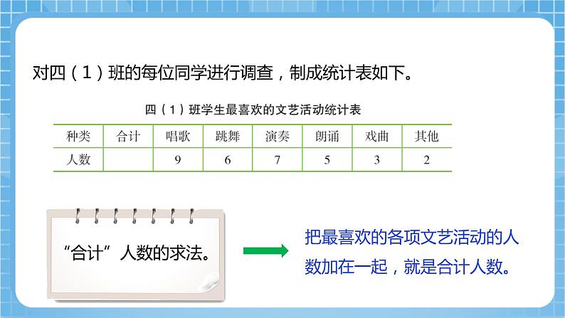 【核心素养】北京版数学四下7.1《统计表》课件+教案+分层作业07