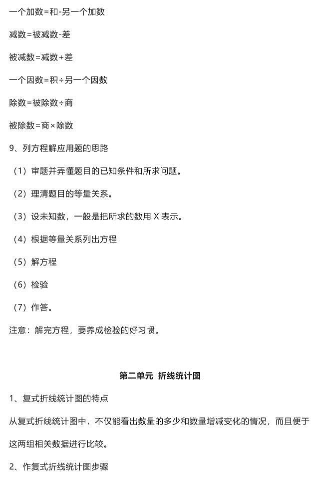 苏教版数学5年级下册期中知识点02