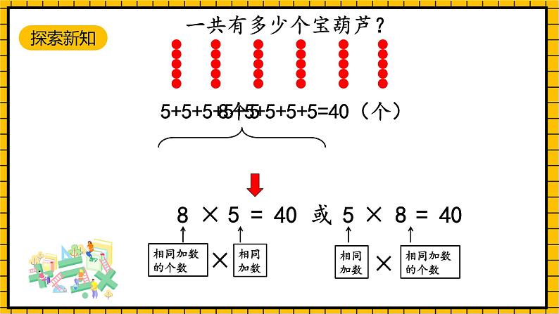 青岛版数学一年级下册7.1《乘法的初步认识》课件03