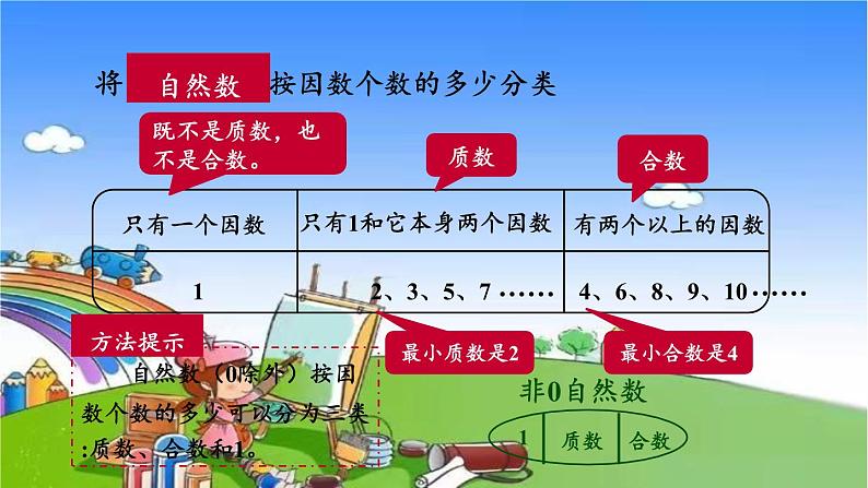 冀教版数学四年级上册 五 倍数和因数-4.因数课件07