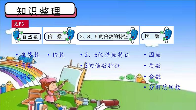 冀教版数学四年级上册 五 倍数和因数-练习课件第2页