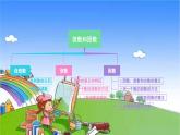 冀教版數(shù)學(xué)四年級(jí)上冊(cè) 五 倍數(shù)和因數(shù)-練習(xí)課件