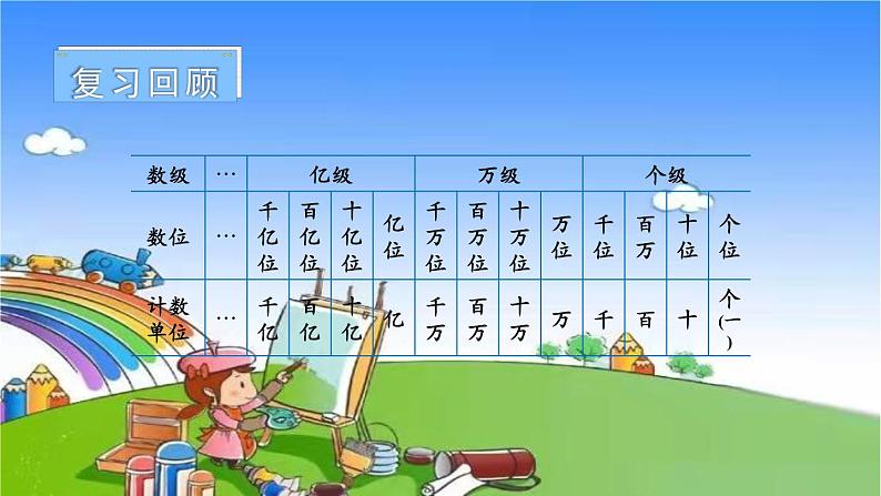 第2课时 亿以上数的改写第2页