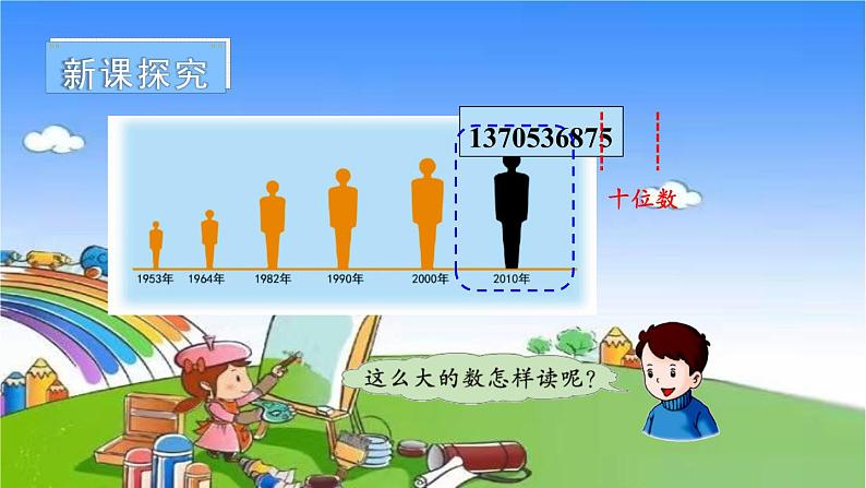 第1课时 亿以上数的读写第3页
