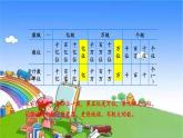 冀教版数学四年级上册 六 认识更大的数-3.亿以上的数课件