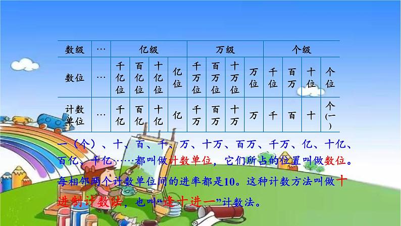第1课时 亿以上数的读写第6页