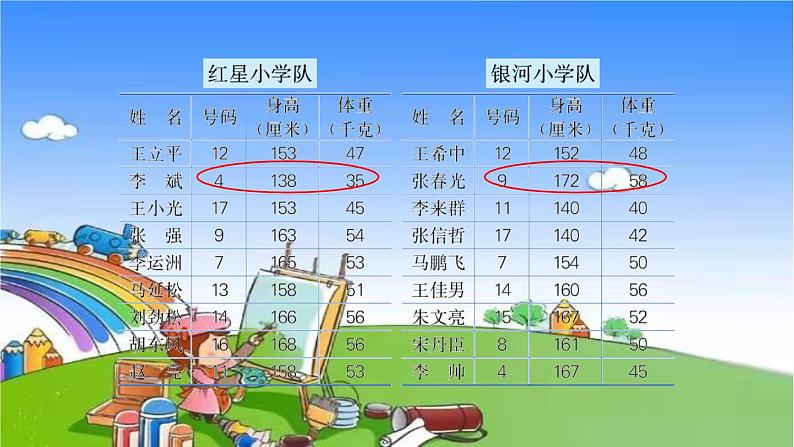 冀教版数学四年级上册 八 平均数和条形统计图-2. 计算平均数课件第4页