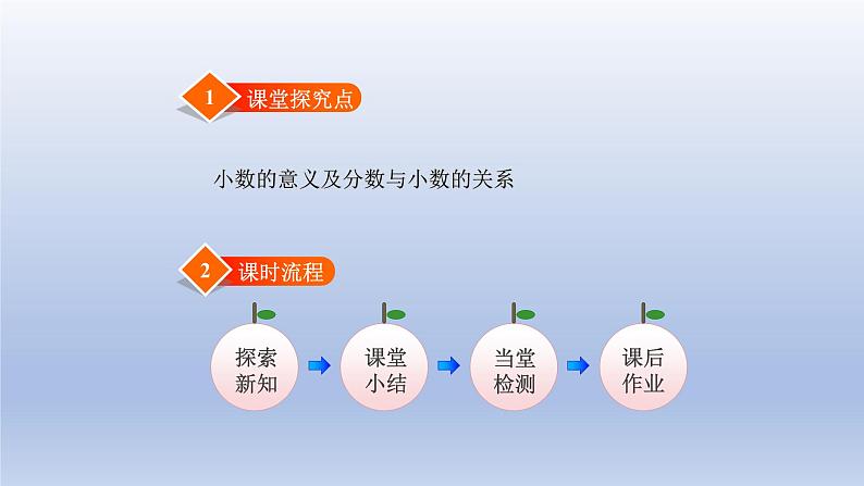 2024二年级数学下册一除法5租船课件（北师大版）第2页