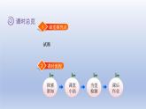 2024二年级数学下册一除法4分草莓课件（北师大版）